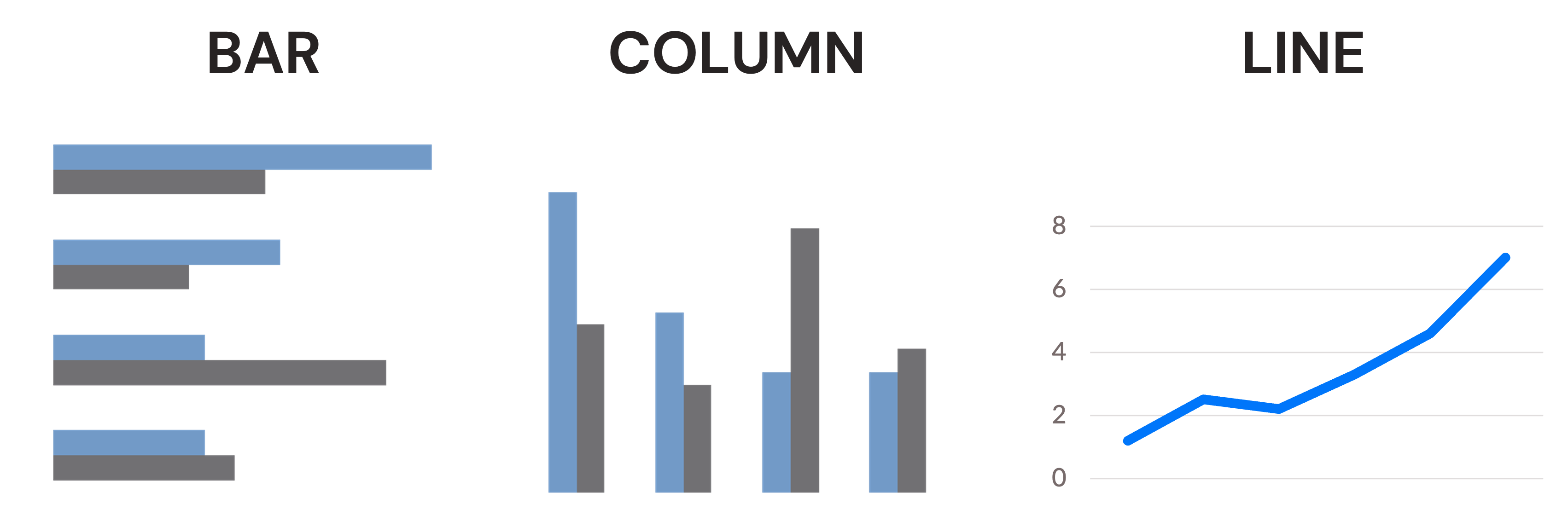 Bar, column, and line — the three charts that cover almost everything