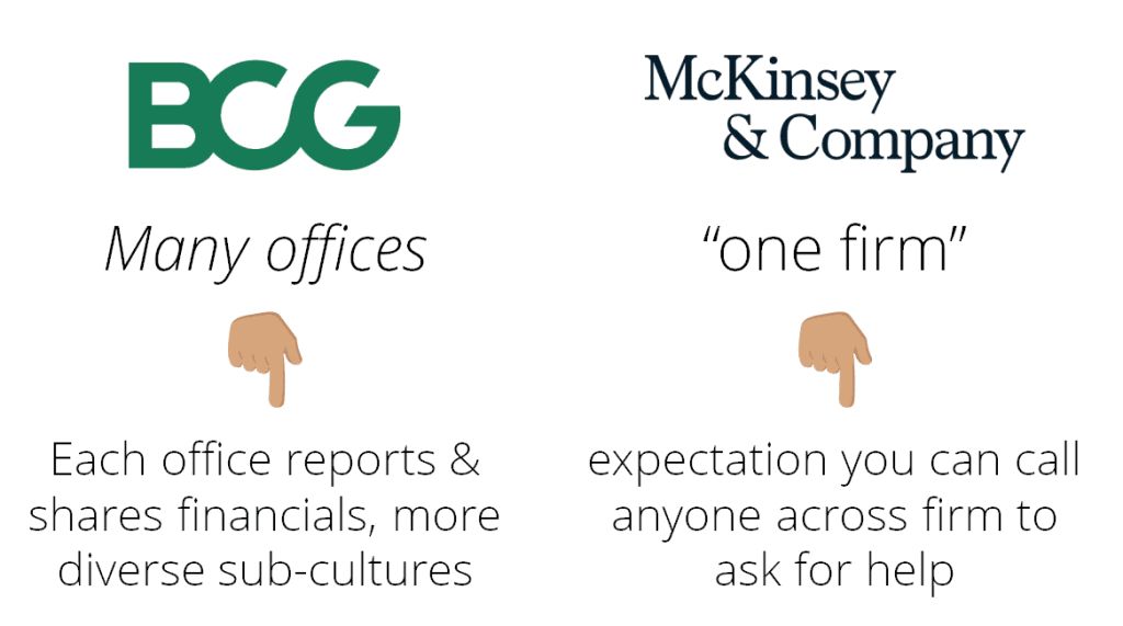 comparison of Mckinsey and BCG cultures