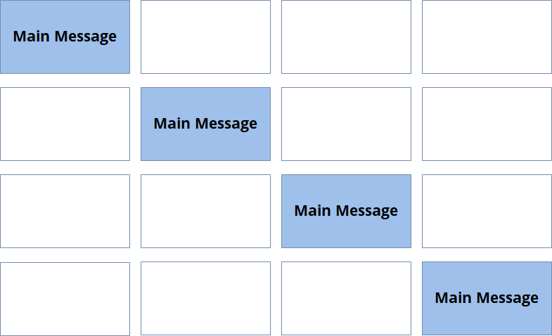 Repetition is effective persuasion in powerpoint