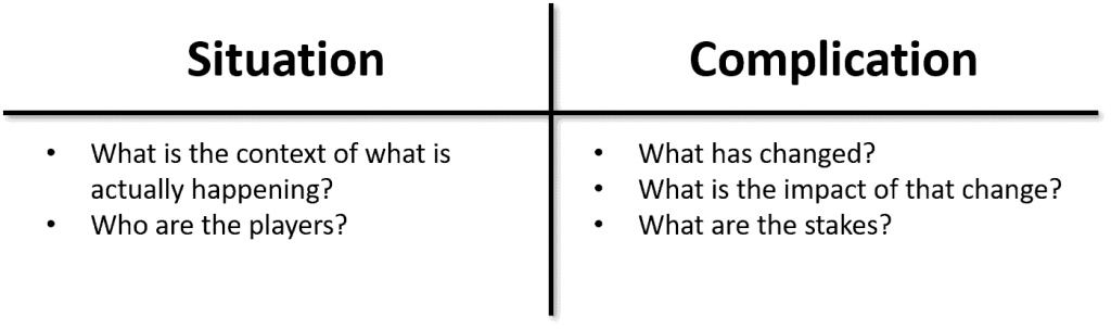 questions for defining a problem by assessing the situation and complication