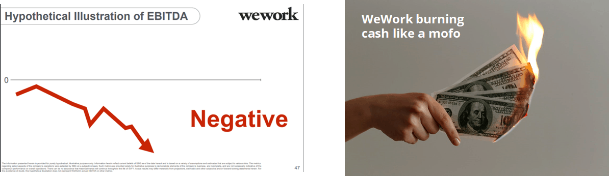 Better version of the wework projections