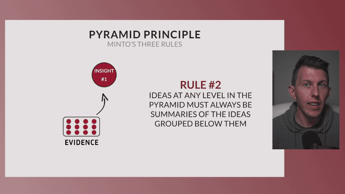 StrategyU workshop in action