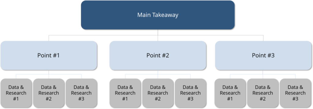 pyramid principle structure