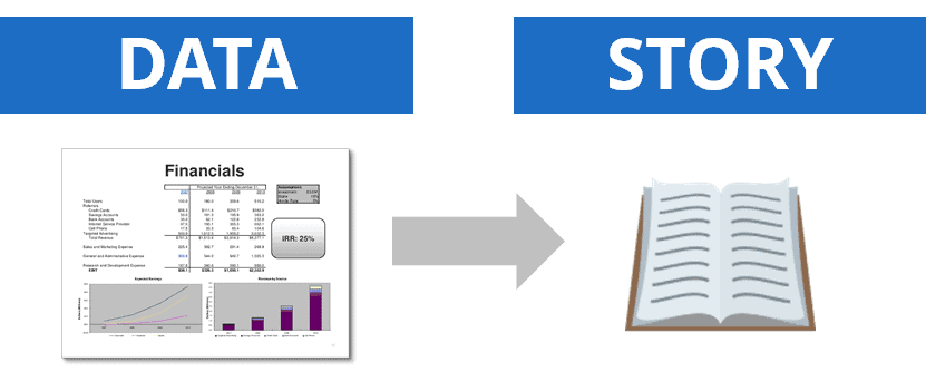 Turn data into a story